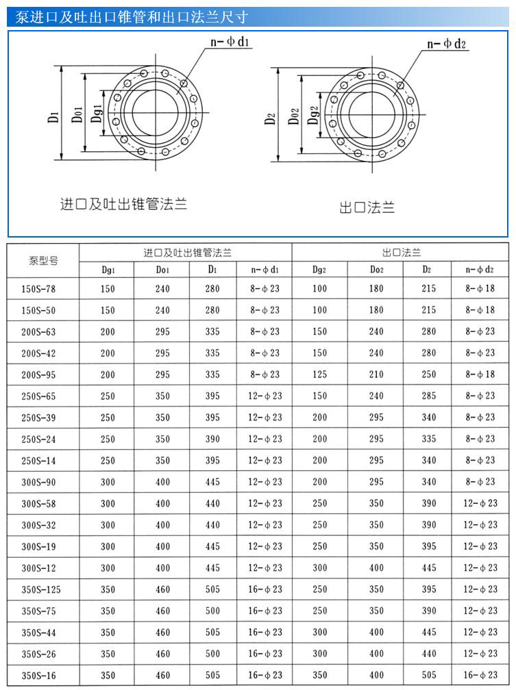 S、SH型單級雙吸泵