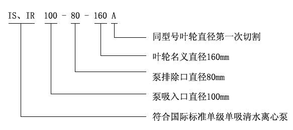 IS、IR型臥式單級(jí)單吸清水離心泵