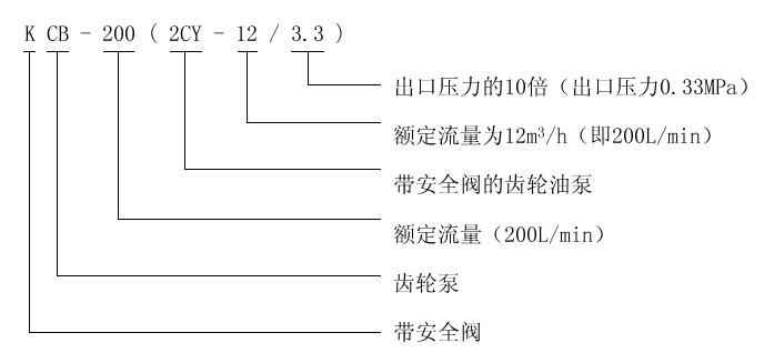 KCB、2CY型齒輪油泵
