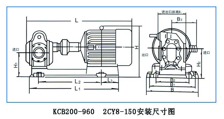 KCB、2CY型齒輪油泵