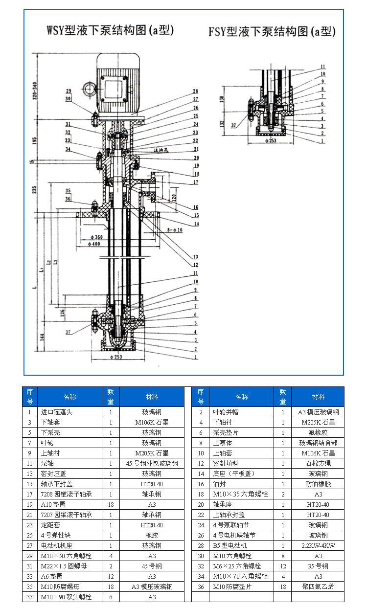 FSY型、WSY型立式玻璃鋼液下泵