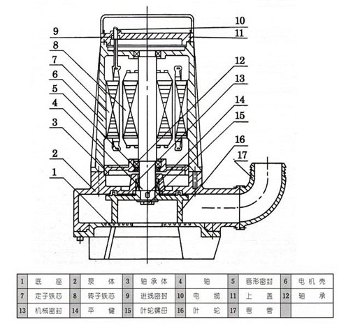 AS、AV型潛水式排污泵